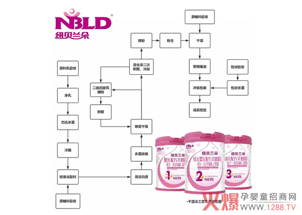 ʳ䷽|Pڼ~ؐm̷a(chn)Щ